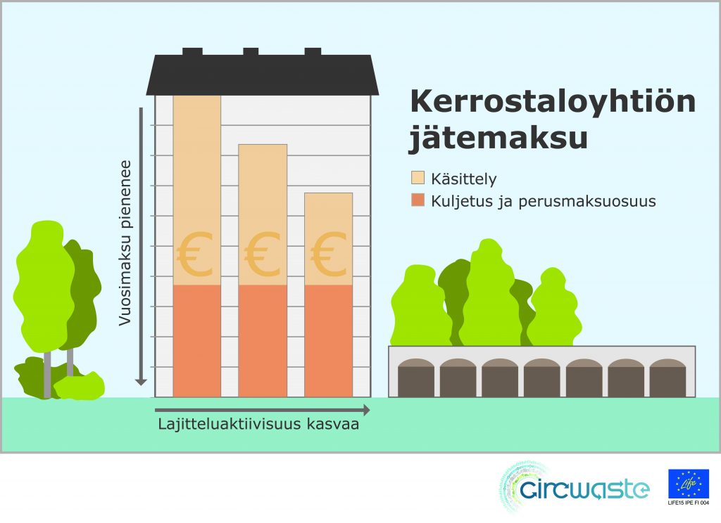 Kerrostaloyhtion_jatemaksu_kuva_valmis_1layer